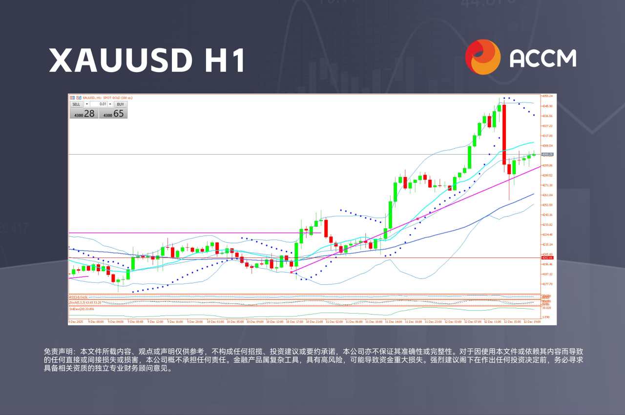 ACCM:美元举步维艰,黄金暗度陈仓