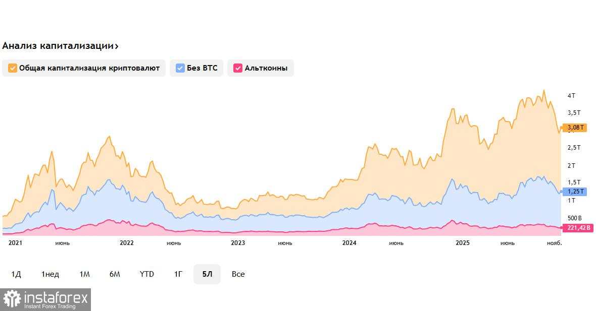 Pasar kripto: pekan dan bulan terakhir trading