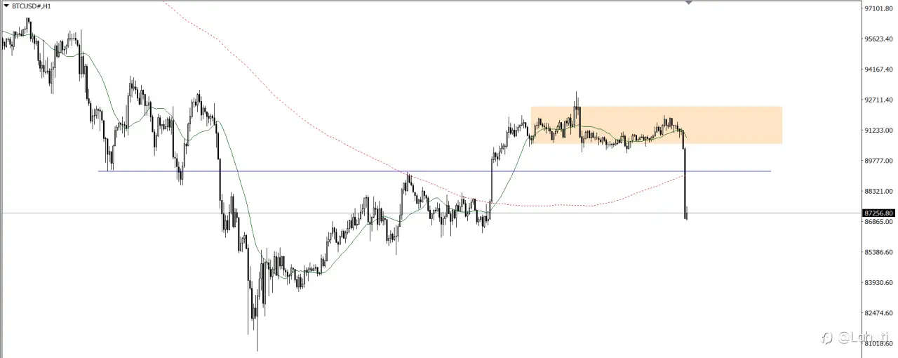 BITCOIN & OIL 1/12/25