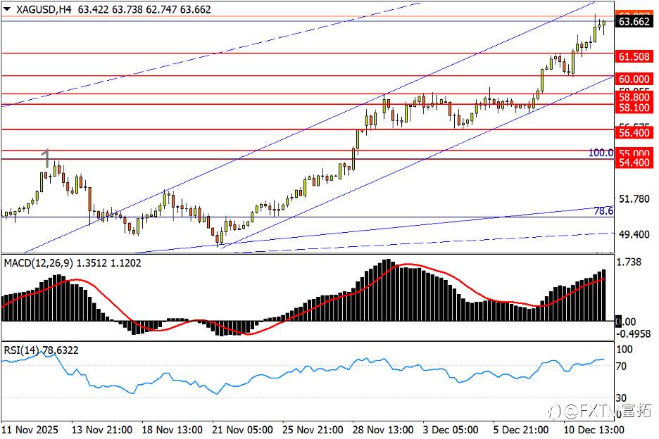 【FXTM富拓】欧/美攻势遭遇“上轨”,警惕美股分化表现