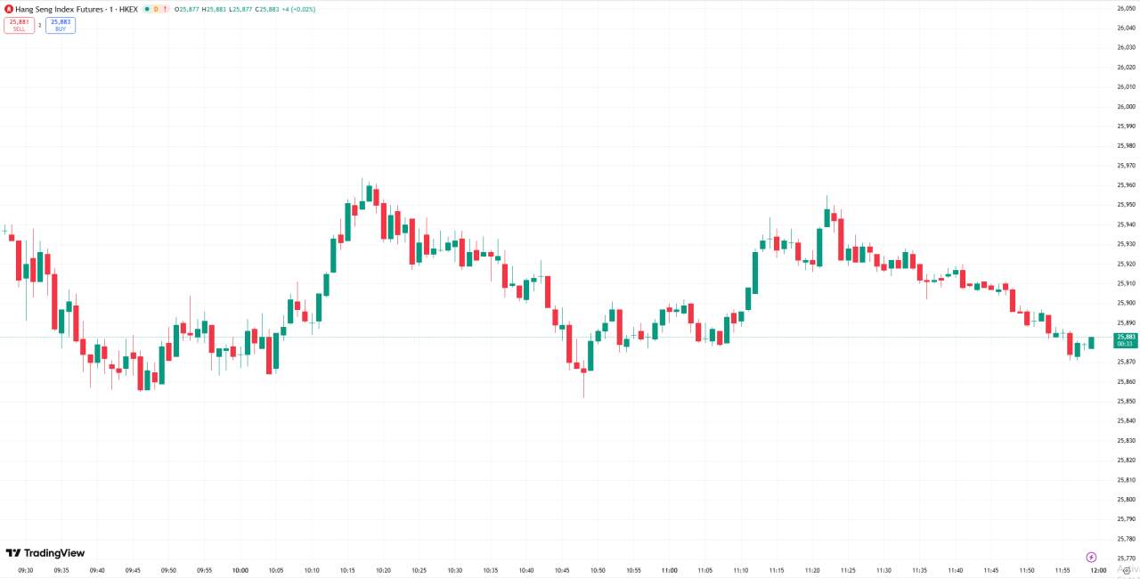 全球股市 | 美股周一收高，三大指数连涨三日，AI 概念走强美光升超 4%