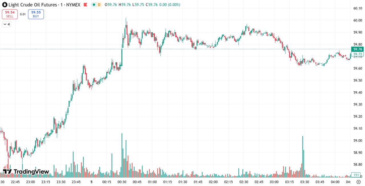 每日汇评 | 金价持稳静待美国通胀数据,乌克兰和谈僵局支撑油价上涨