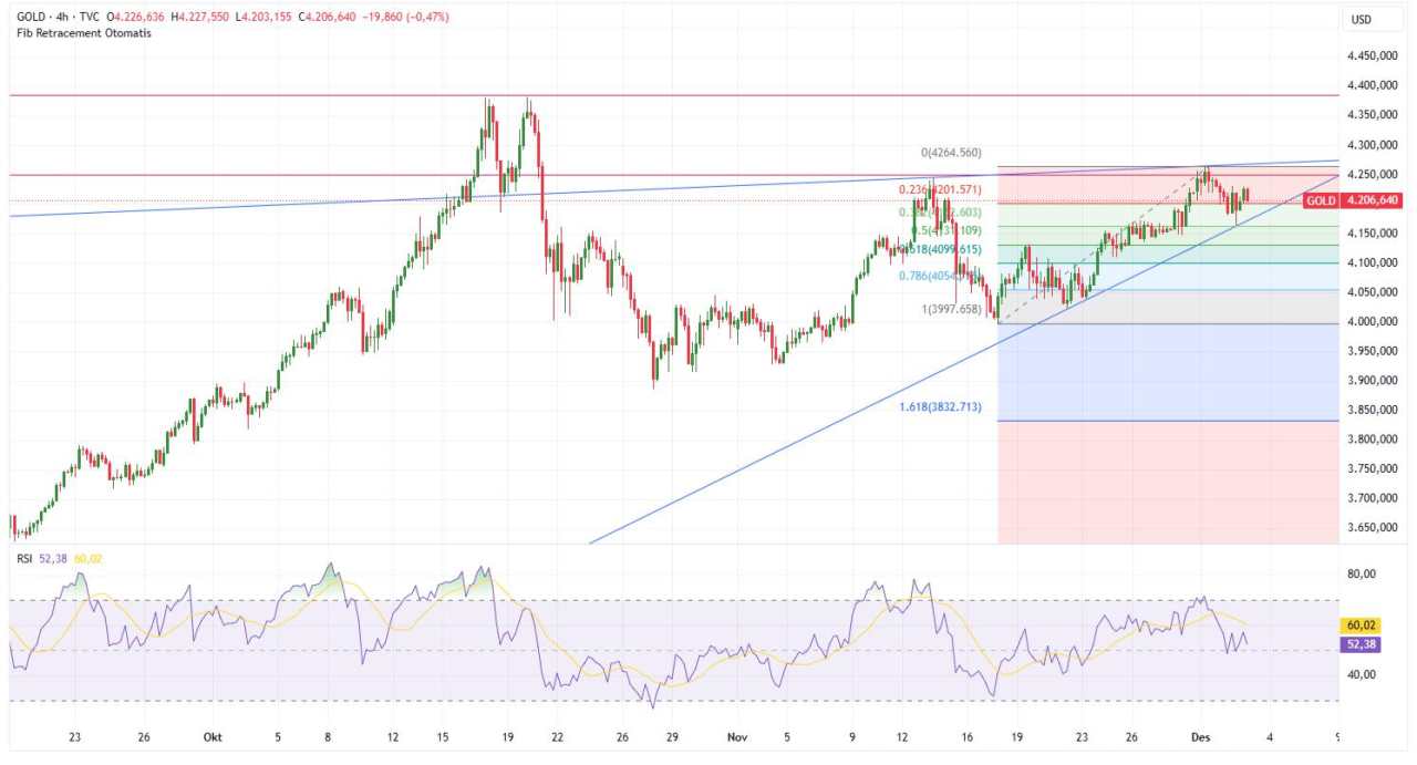 Emas Antam Terkoreksi, ANTM Melemah; Pasar Menunggu Data AS dan Arah Kebijakan The Fed