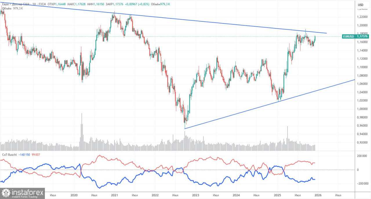 Rekomendasi Trading dan Analisis Transaksi untuk EUR/USD pada 15 Desember. Pekan Berakhir dengan Kisaran Baru