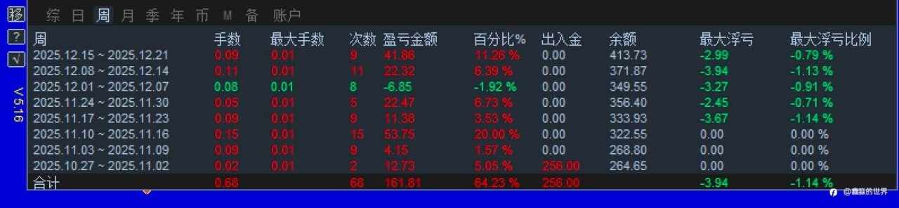 其他帐号统计备份20251219