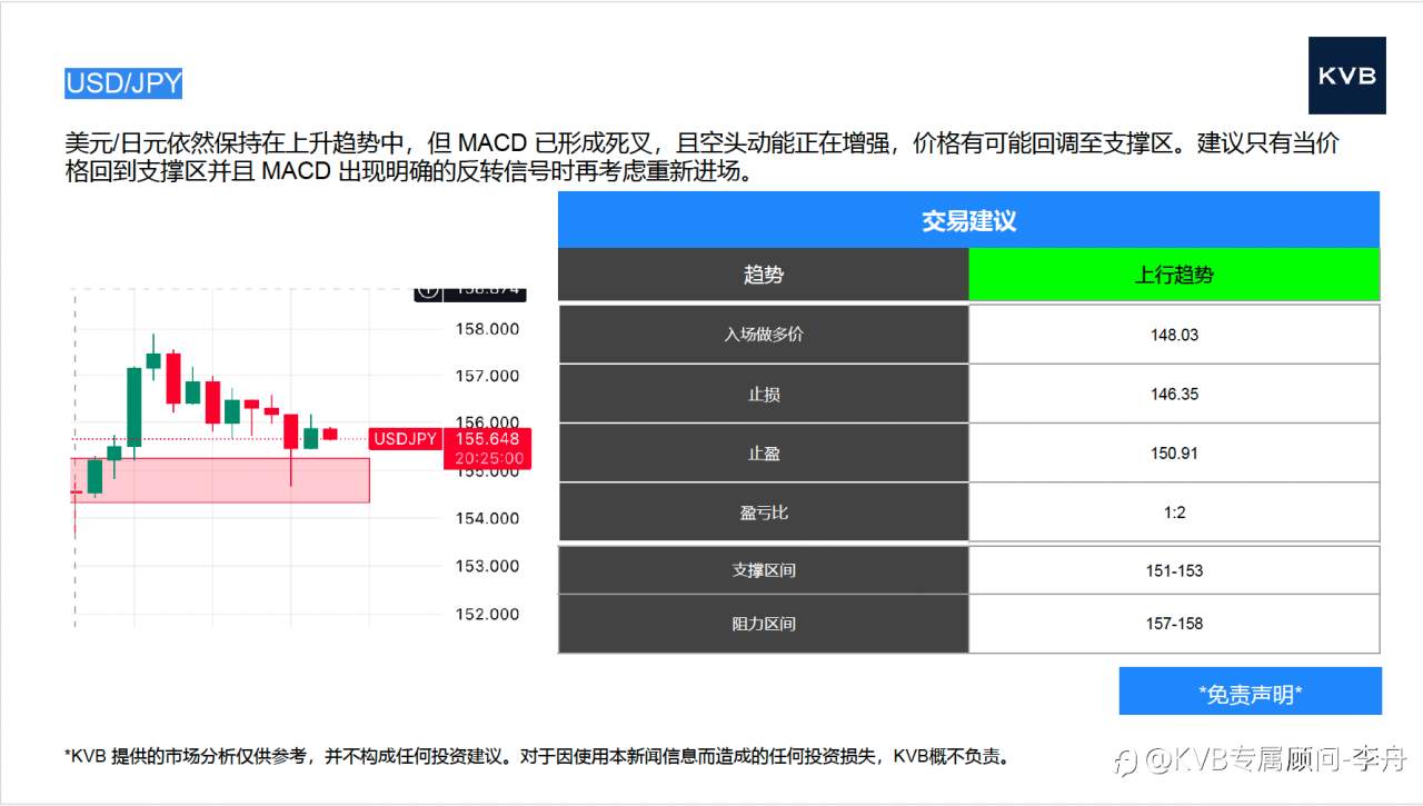 今日 12.03 市场分析 #Tesla TSLA #USD/JPY #ETH/USD #BTC/USD