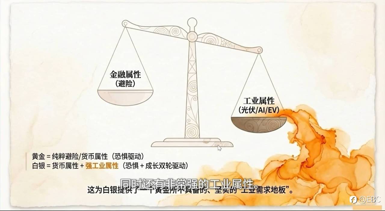 曾见先机:白银力压黄金,连创新高成年度黑马