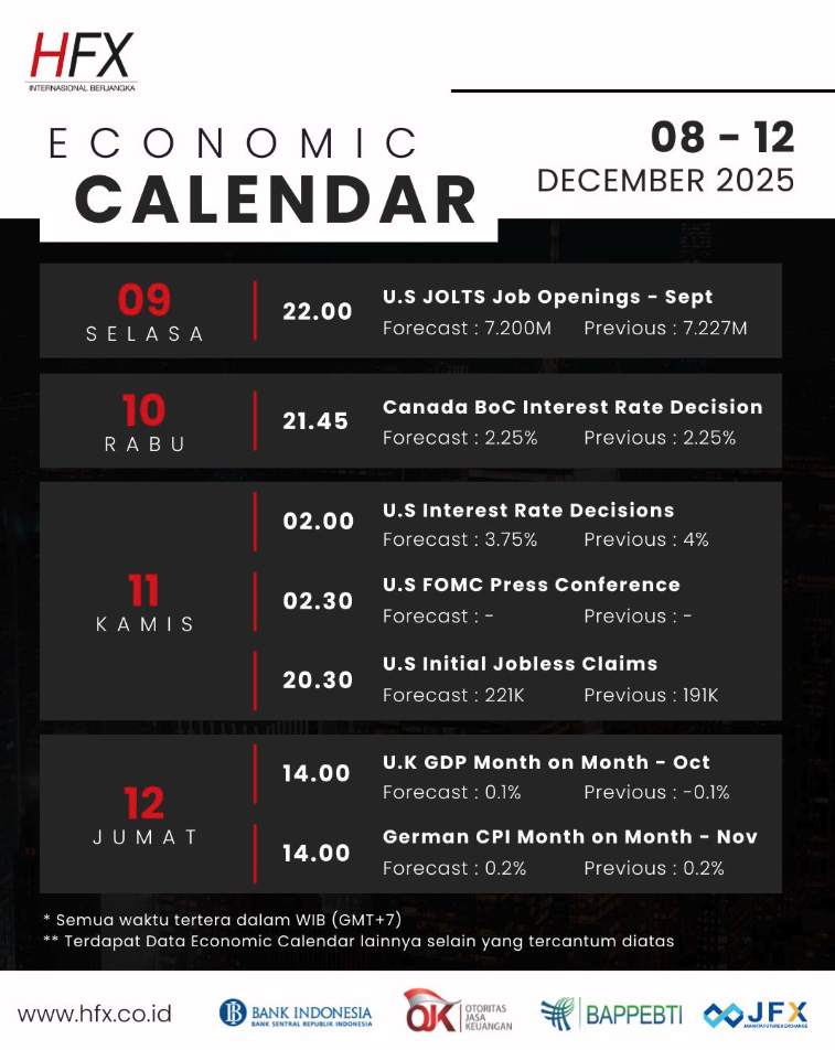 📅 Kalender Ekonomi 8 - 12 Desember 2025