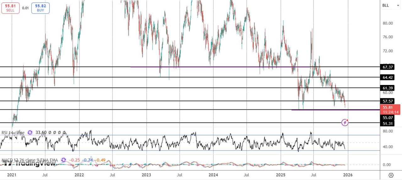 原油测试主要支撑位