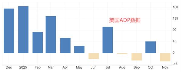 ATFX汇评:美联储12月利率决议来袭,降息25基点已板上钉钉