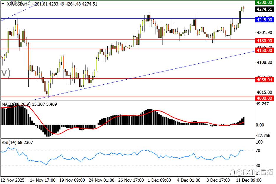 【FXTM富拓】欧/美攻势遭遇“上轨”,警惕美股分化表现