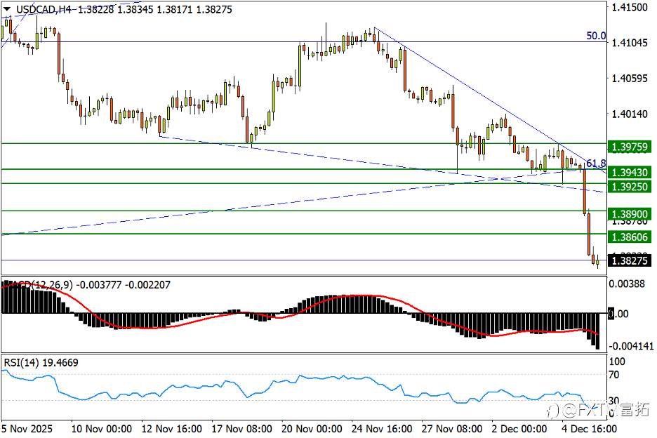 【FXTM富拓】澳美单边强攻仍不止;白银猛攻卷土重来?