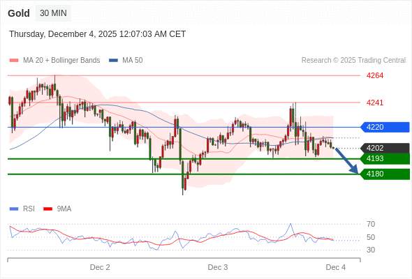 2025年12月4日-Trading Central每日策略早报