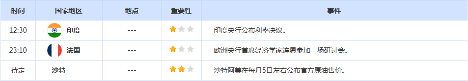 CWG资讯：投资者为美联储下周降息做准备，美元周四小幅回升，金价持稳静待美国通胀数据