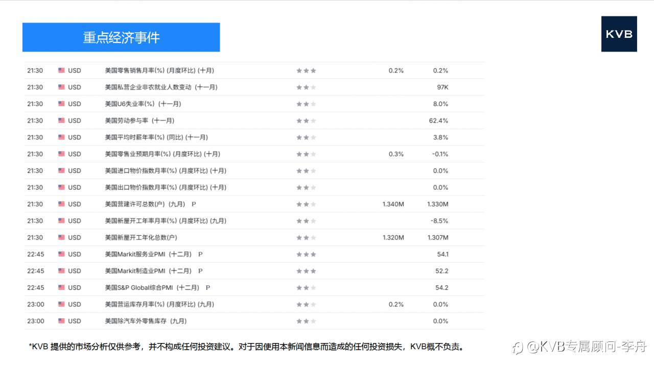 今日 12.16 市场分析#Apple AAPL #GBP/USD #XRP/USD #BNB/USD