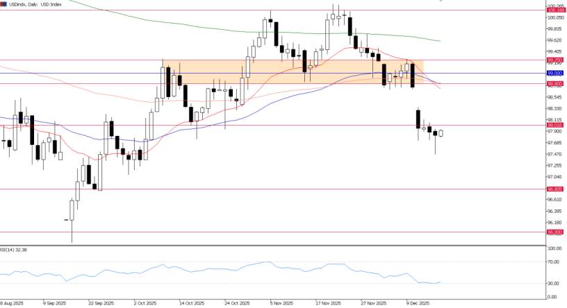 2025年12月17日市场报告