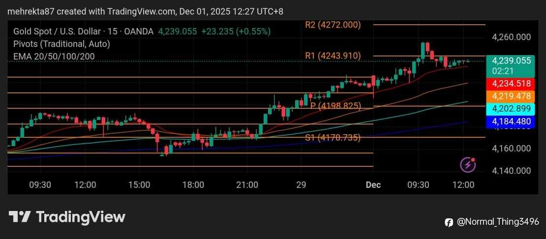 Global Overview & Forex Market Reaction