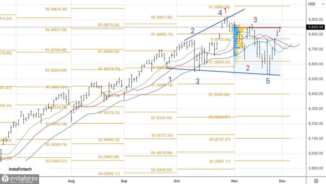 Pasar Memulihkan Penurunan