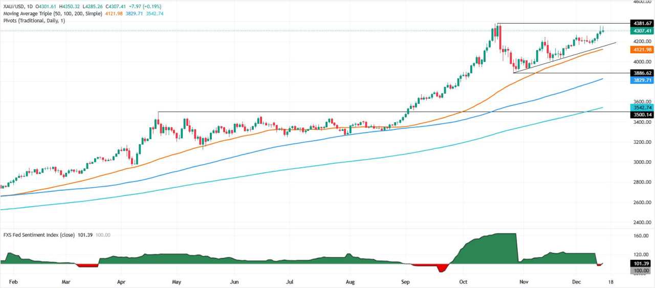 Emas Stabil saat Pedagang Menimbang Sikap The Fed dan Data yang Akan Datang