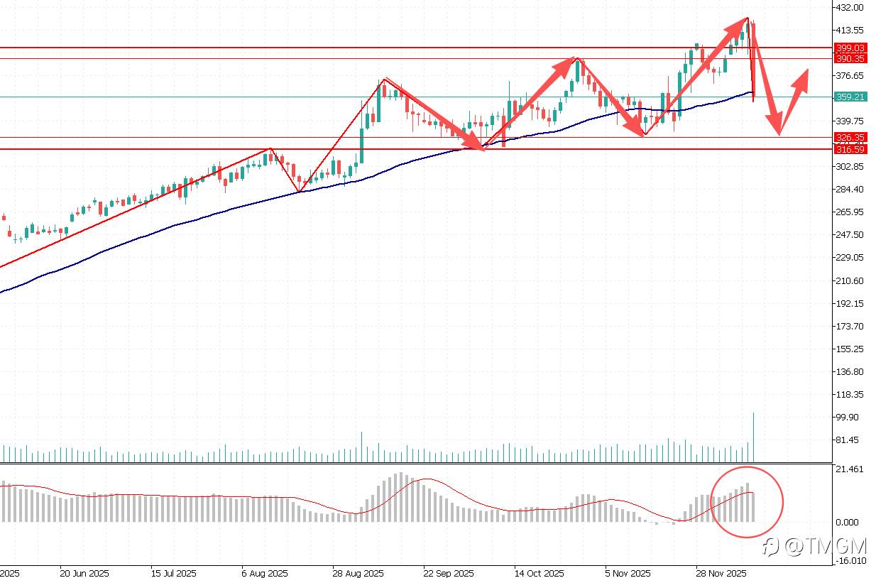 TMGM每日市场12月15日