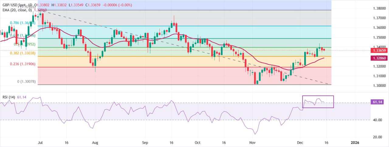 Pound Sterling Stabil di Tengah Keputusan BoE dan Semakin Dekatnya Rilis Data Utama Inggris