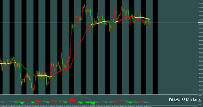 ETO Markets 每日汇评|年末平静下的暗流!欧美窄幅震荡,空单布局正当时?