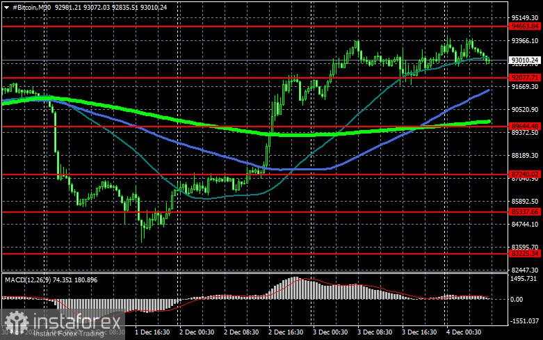 Pembaruan Fusaka baru diaktifkan pada blockchain Ethereum
