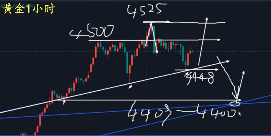 万锦晟12.25圣诞节后黄金能否延续走强,再破新高?