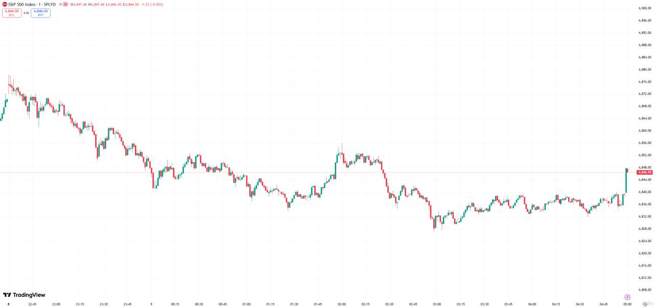 全球股市 | 美股三大指数集体收跌,投资者等待美联储利率决议