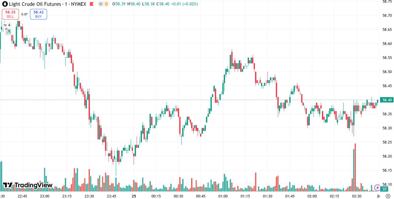 每日汇评 | 圣诞假期交投清淡,金价自历史高位回落