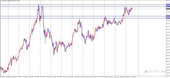 ETO Markets 每日汇评｜英镑惊现“长下影”骗局！CPI 暴跌竟是假摔？