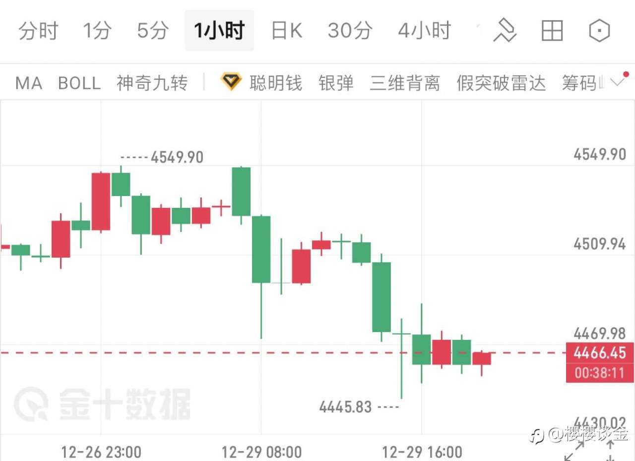 黄金暴跌百点！空头碾压式行情来袭