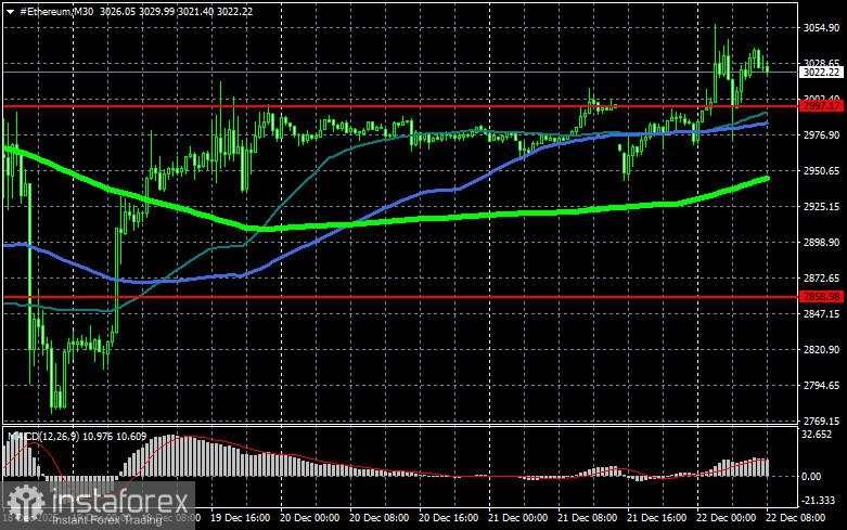 Berita positif dari AS mendorong pasar cryptocurrency