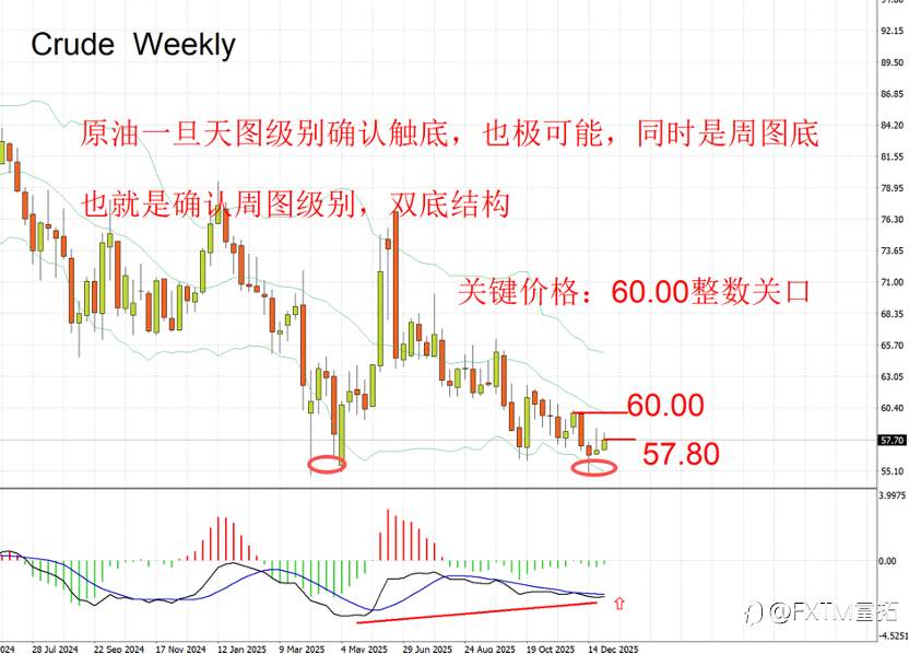 【FXTM富拓】大宗商品涨价轮动顺序，白银疯牛仍在，下一个明星是原油？