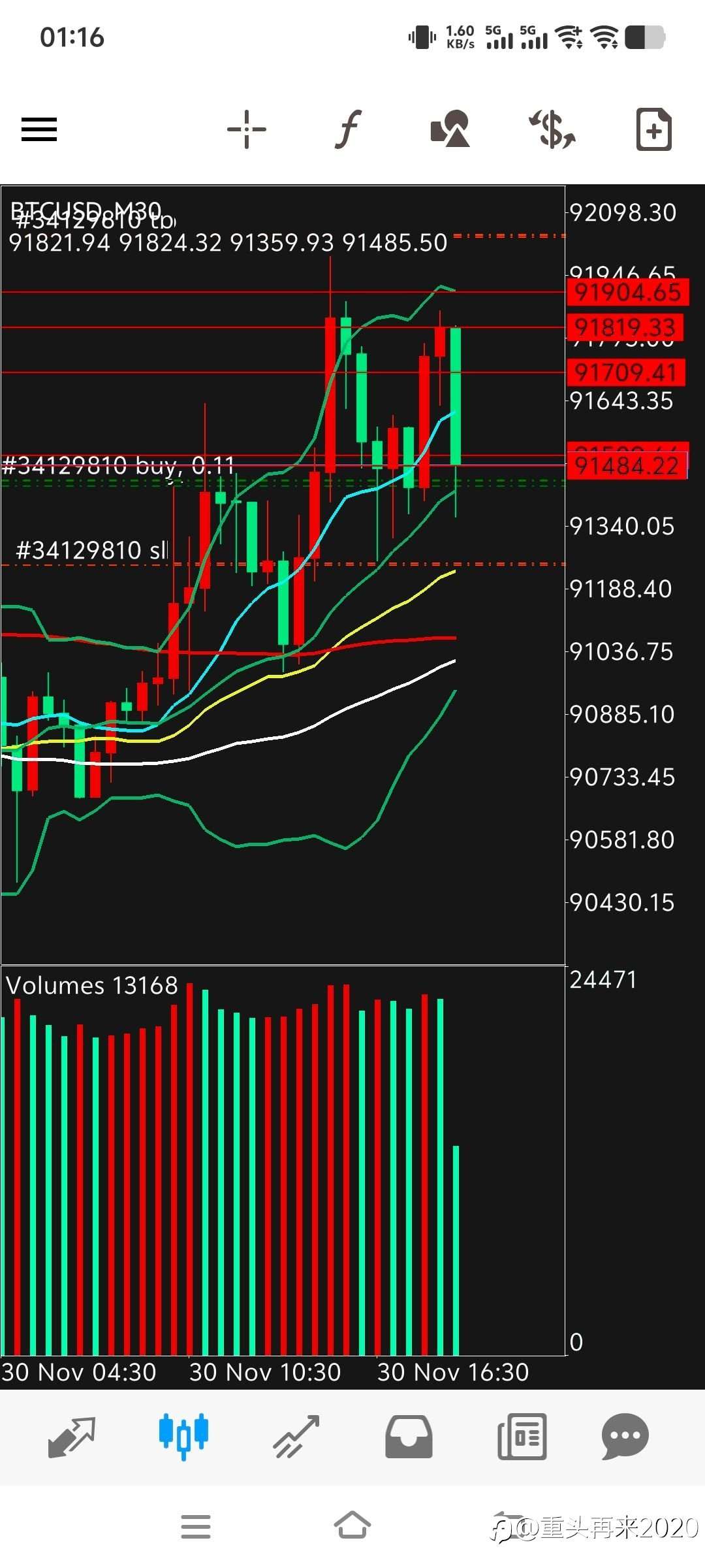 量价结合真的不错