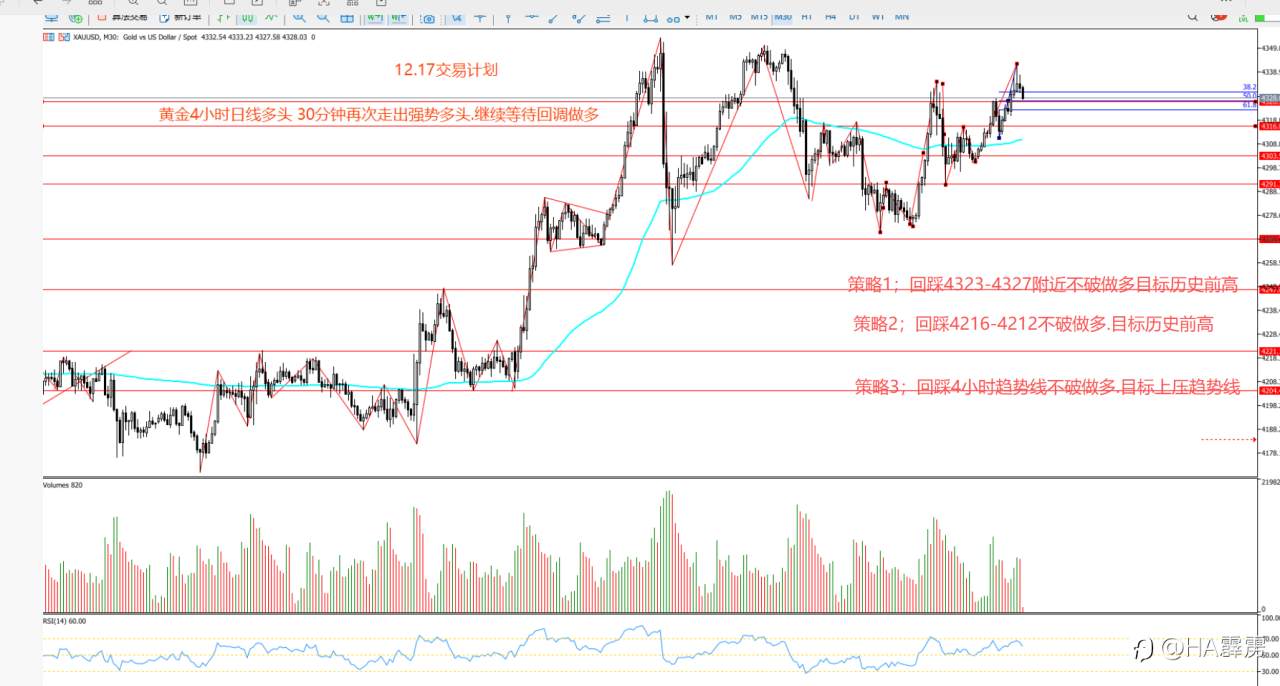 12.17黄金交易计划