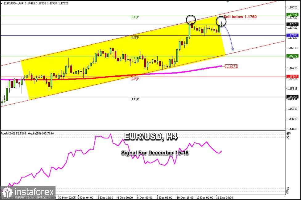 Sinyal Trading untuk EUR/USD pada 15-18 Desember 2025: jual di bawah 1,1760 (double top - 5/8 Murray)