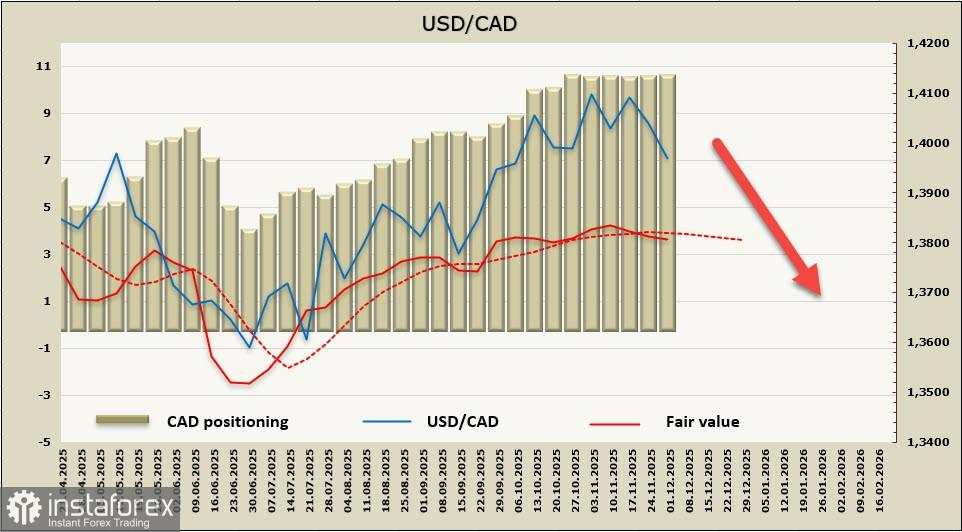 Dolar Kanada Menguat Karena Faktor Eksternal