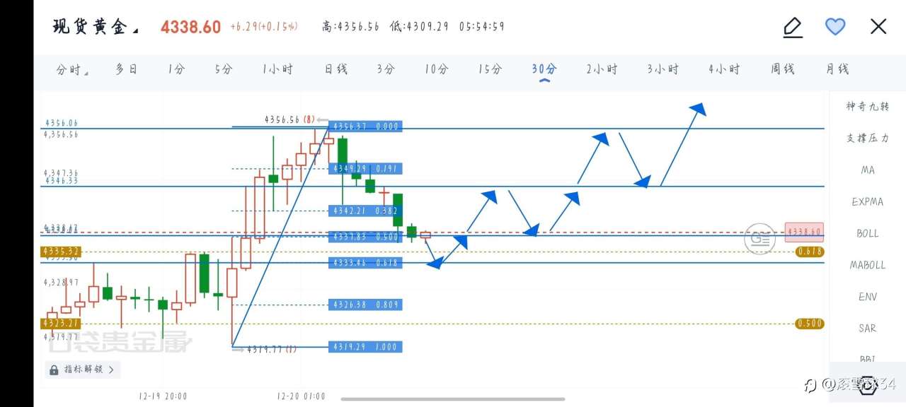 明天黄金起得早的话 提前挂单吧