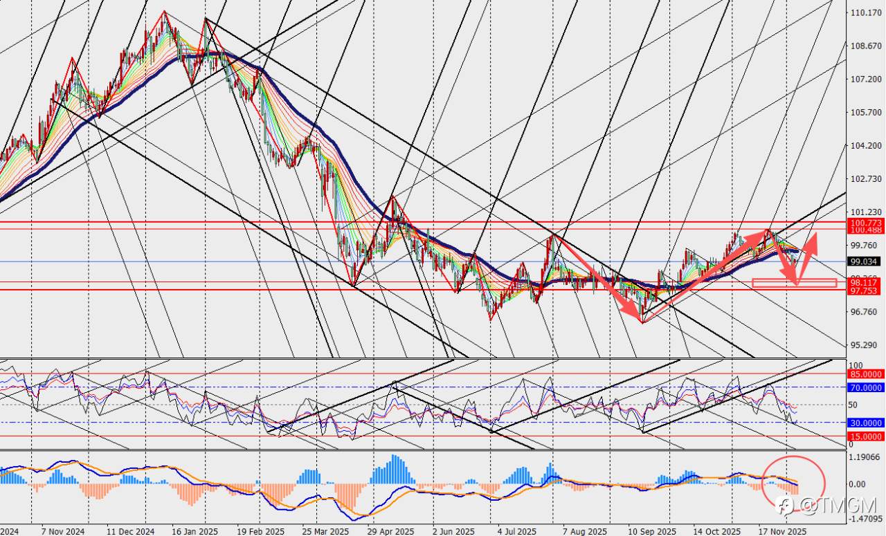 TMGM:美国周初请失业金人数创新低,大幅裁员潮并未如期到来!