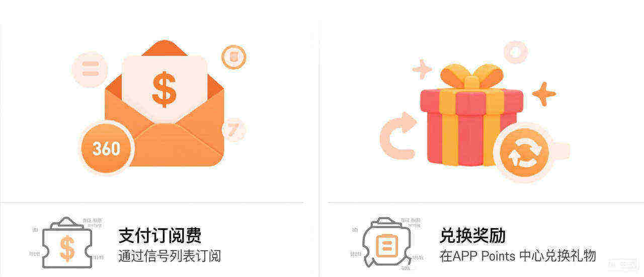 每日交易打卡(07)期火热开启!社区打卡分享S17 比赛战绩,领每日Points奖励→