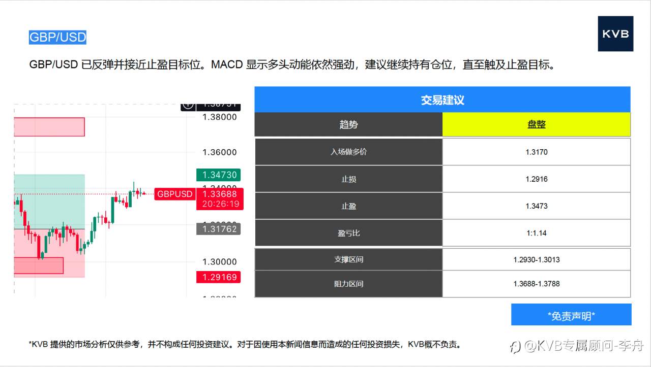 今日 12.16 市场分析#Apple AAPL #GBP/USD #XRP/USD #BNB/USD