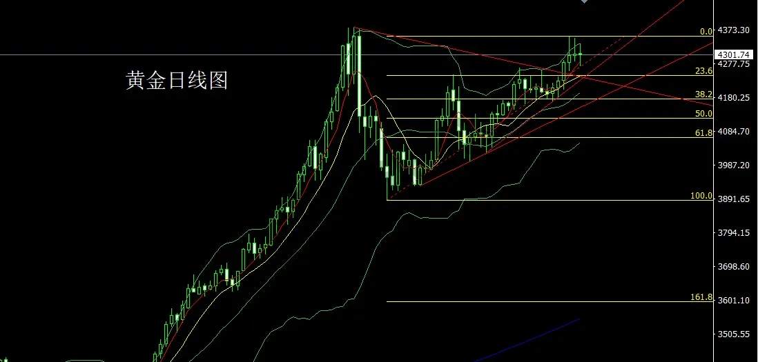 12月17日:非农分化乱市场,金银区间先做空