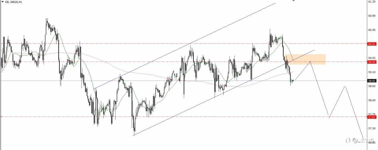 BITCOIN & OIL 9/12/25