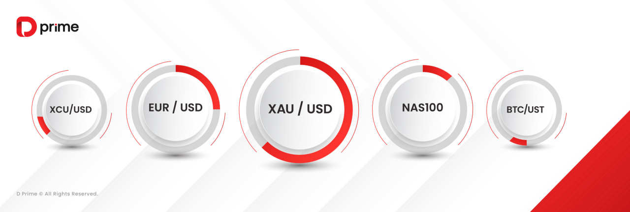 D Prime 2025 年 11 月交易量报告