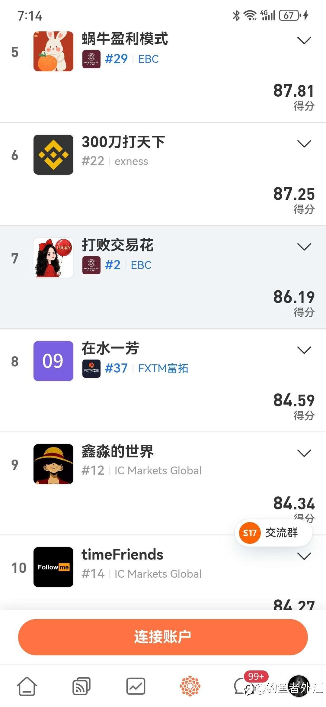 12月冲榜成绩入百，最好成绩排名72！