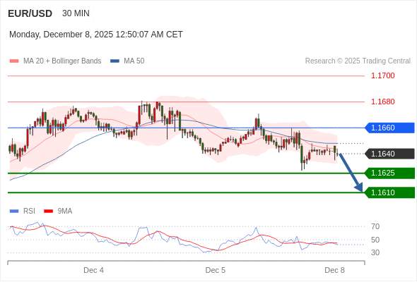 2025年12月8日-Trading Central每日策略早报