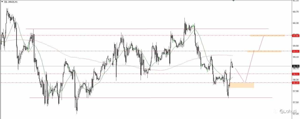 BITCOIN & OIL 11/12/25