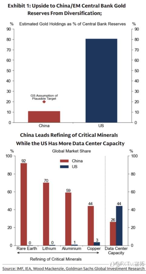 【FXTM富拓】金银周初的“惊魂一刻”:疯牛终结的警告?