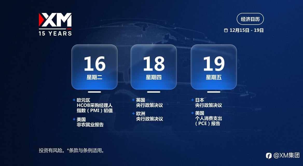 本周财经日历(12/15-12/19)